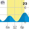 Frisco Beach tide chart for Thursday, May 23, 2024