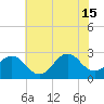 Frisco Beach tide chart for Saturday, June 15, 2024