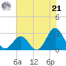 Frisco Beach tide chart for Friday, June 21, 2024