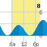 Frisco Beach tide chart for Saturday, June 8, 2024