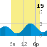 Frisco Beach tide chart for Monday, July 15, 2024