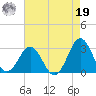 Frisco Beach tide chart for Monday, August 19, 2024