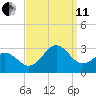 Frisco Beach tide chart for Wednesday, September 11, 2024