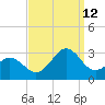 Frisco Beach tide chart for Thursday, September 12, 2024