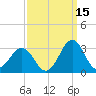 Frisco Beach tide chart for Sunday, September 15, 2024