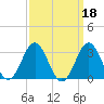 Frisco Beach tide chart for Wednesday, September 18, 2024