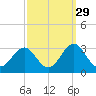 Frisco Beach tide chart for Sunday, September 29, 2024