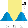 Frisco Beach tide chart for Tuesday, October 15, 2024