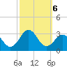 Frisco Beach tide chart for Sunday, October 6, 2024