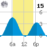 Frisco Beach tide chart for Friday, November 15, 2024