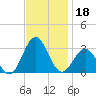 Frisco Beach tide chart for Monday, November 18, 2024