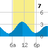 Frisco Beach tide chart for Thursday, November 7, 2024