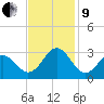 Frisco Beach tide chart for Saturday, November 9, 2024