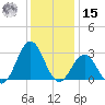 Frisco Beach tide chart for Sunday, December 15, 2024