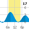 Frisco Beach tide chart for Tuesday, December 17, 2024