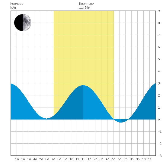 Frisco Beach tide chart for Monday, January 6, 2025