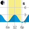 Frisco Beach tide chart for Monday, January 6, 2025
