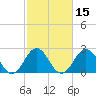 Frisco Beach tide chart for Saturday, February 15, 2025