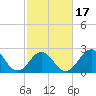 Frisco Beach tide chart for Monday, February 17, 2025