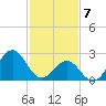 Frisco Beach tide chart for Friday, February 7, 2025