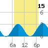 Frisco Beach tide chart for Saturday, March 15, 2025