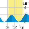 Frisco Beach tide chart for Sunday, March 16, 2025