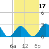 Frisco Beach tide chart for Monday, March 17, 2025