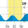 Frisco Beach tide chart for Tuesday, March 18, 2025