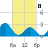 Frisco Beach tide chart for Saturday, March 8, 2025
