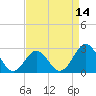 Frisco Beach tide chart for Monday, April 14, 2025