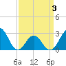 Frisco Beach tide chart for Thursday, April 3, 2025
