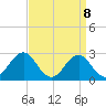 Frisco Beach tide chart for Tuesday, April 8, 2025