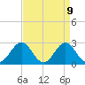 Frisco Beach tide chart for Wednesday, April 9, 2025