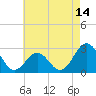 Frisco Beach tide chart for Wednesday, May 14, 2025