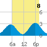 Frisco Beach tide chart for Thursday, May 8, 2025