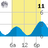 Frisco Beach tide chart for Wednesday, June 11, 2025