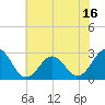 Frisco Beach tide chart for Monday, June 16, 2025