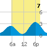 Frisco Beach tide chart for Saturday, June 7, 2025