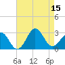 Frisco Beach tide chart for Friday, August 15, 2025