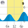 Frisco Beach tide chart for Saturday, August 9, 2025