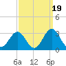 Frisco Beach tide chart for Friday, September 19, 2025