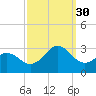 Frisco Beach tide chart for Tuesday, September 30, 2025