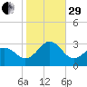 Frisco Beach tide chart for Wednesday, October 29, 2025