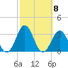Frisco Beach tide chart for Wednesday, October 8, 2025