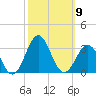 Frisco Beach tide chart for Thursday, October 9, 2025