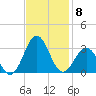 Frisco Beach tide chart for Saturday, November 8, 2025