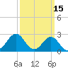 Frisco Beach tide chart for Sunday, March 15, 2026