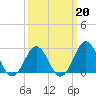 Frisco Beach tide chart for Friday, March 20, 2026