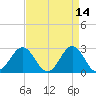 Frisco Beach tide chart for Tuesday, April 14, 2026