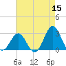 Frisco Beach tide chart for Friday, May 15, 2026